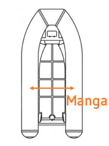 Cómo medir mi embarcación - Manga toldos